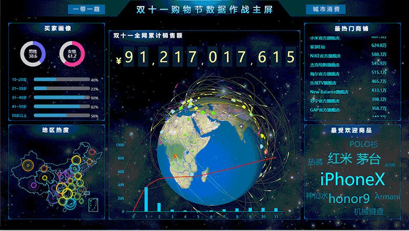 亿信ABI数据大屏可视化软件的9大优势