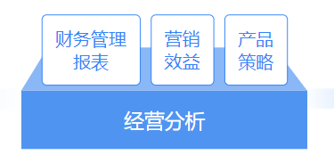 推荐 | 财务大数据可视化平台，轻松解决财务分析4大需求