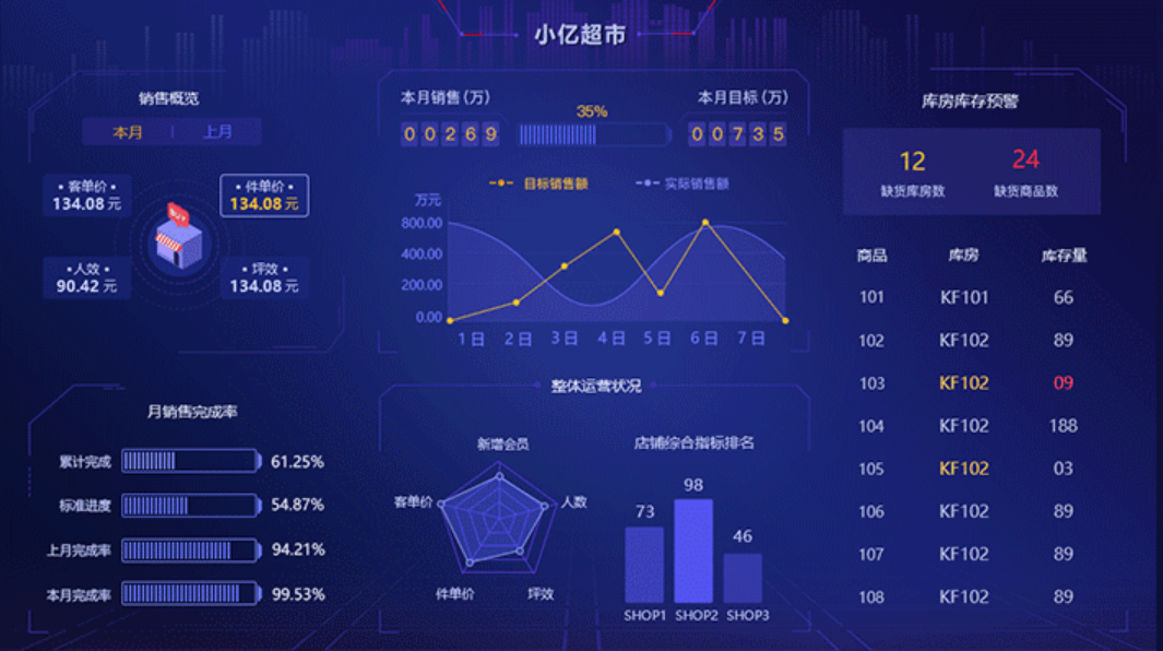 BI管理系统的功能应用有哪些？