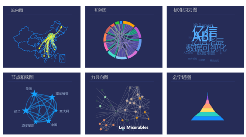 传统BI与亿信ABI商业数据决策分析系统，有什么不同