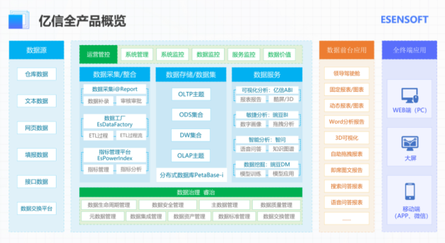 亿信华辰：数据分析、数据治理双管齐下形成数据管控闭环