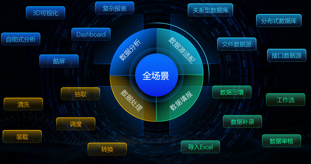 2020国内外常用的BI商业智能软件