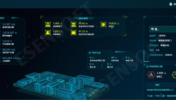 11个BI综合校情分析平台应包含的板块