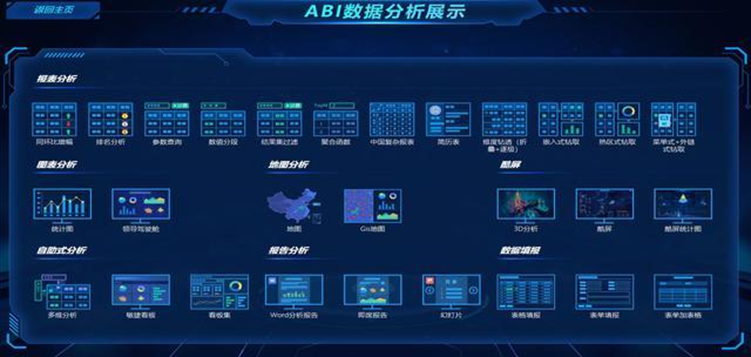 2021常用的3款BI数据分析工具测评