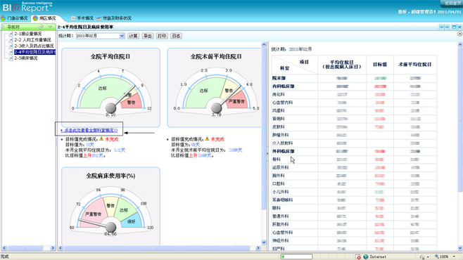 301医院：亿信BI实现医院经济运营分析系统