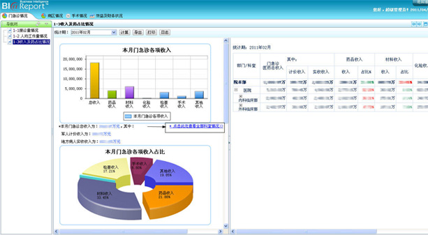 301医院：亿信BI实现医院经济运营分析系统