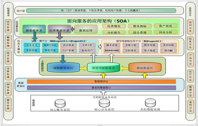 面向服务应用架构