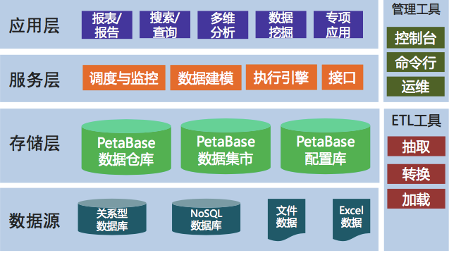 大数据平台助力IT数字化转型