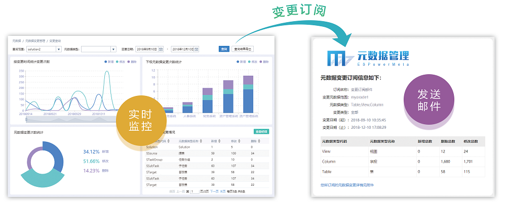 亿信元数据管理系统