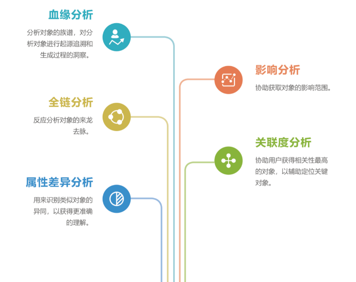 亿信元数据管理系统