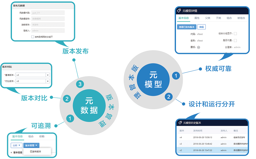 亿信元数据管理系统