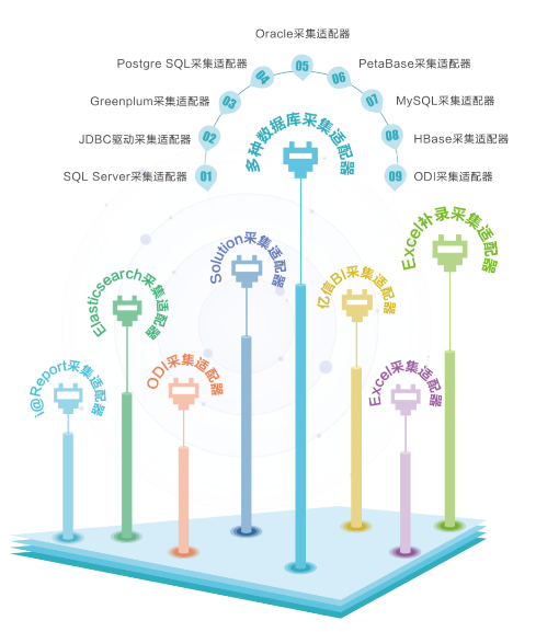 元数据管理平台发布了