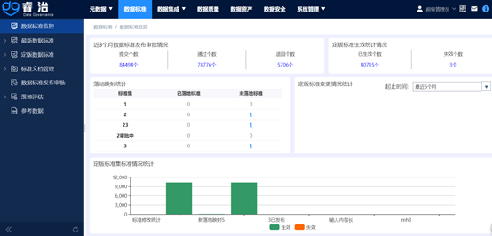 睿治 睿治