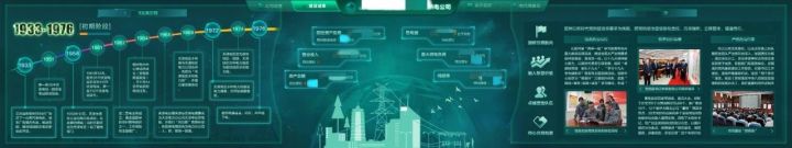 亿信BI部分可视化案例