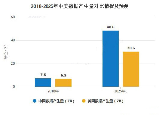 2020年中国商业智能行业市场现状及发展趋势分析