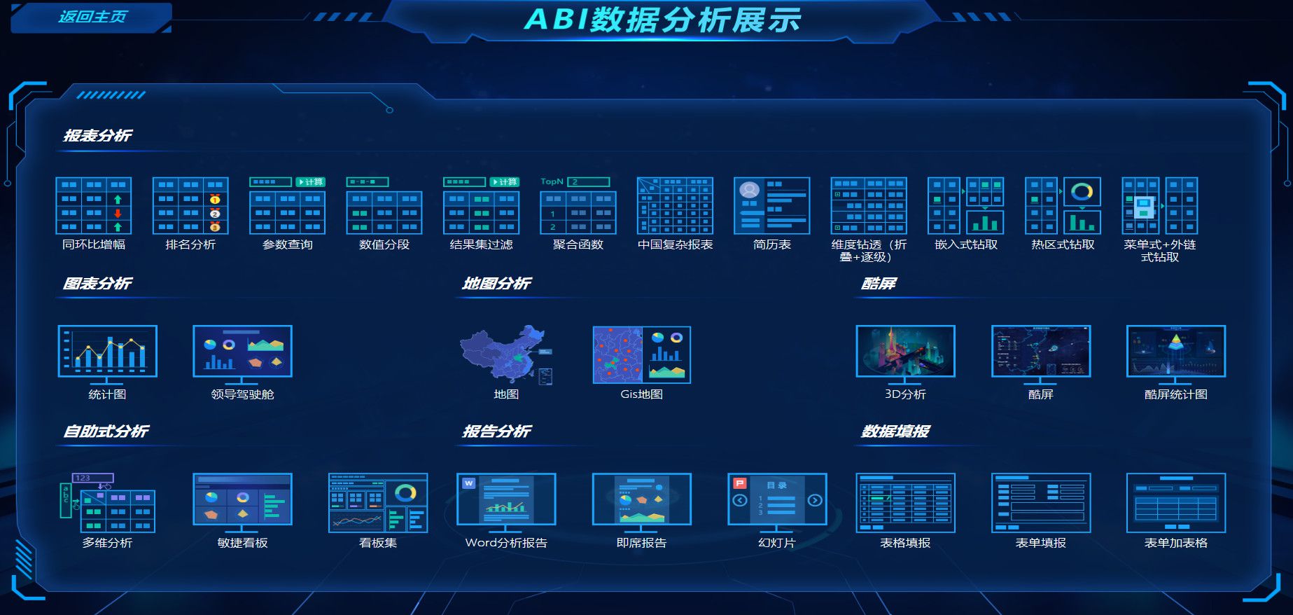 亿信ABI商业智能软件