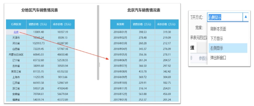 亿信ABI数据钻取关联表格