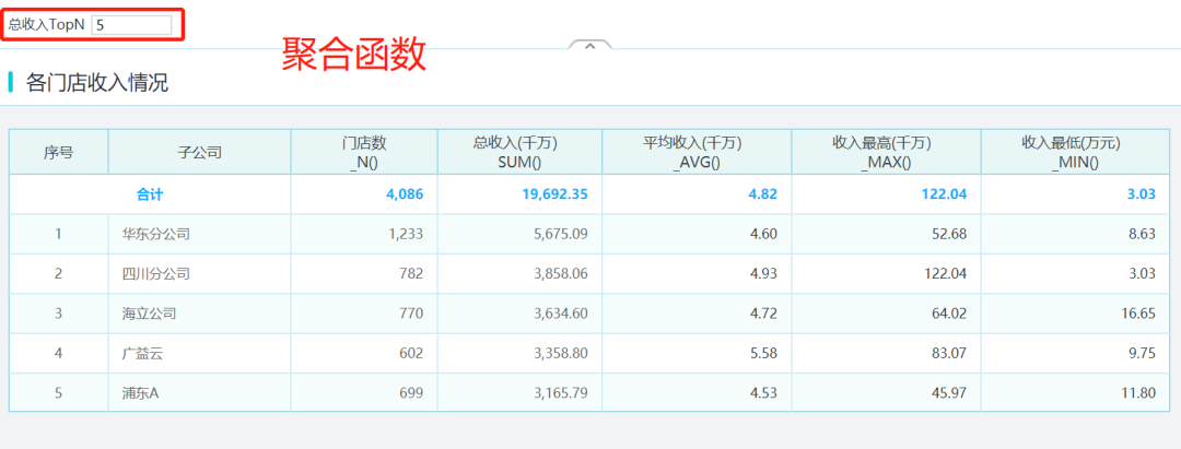 聚合函数报表