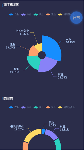 亿信ABI H5分析表展现