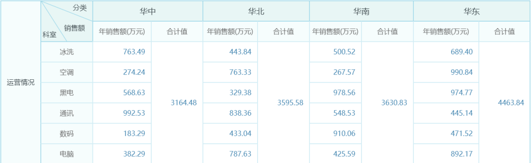 中国式复杂报表