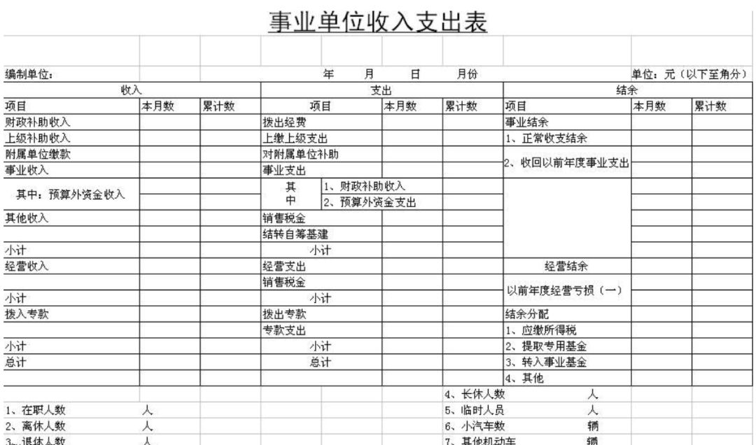 做报表还在用Excel，这个BI工具搞定各种类型报表