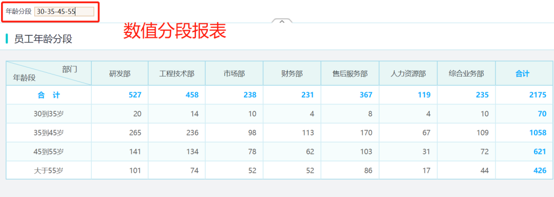 参数分段报表