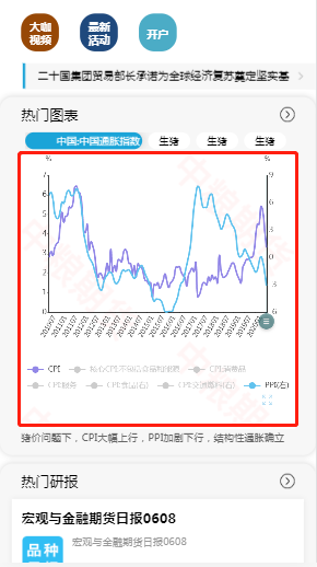 亿信ABI移动端嵌套