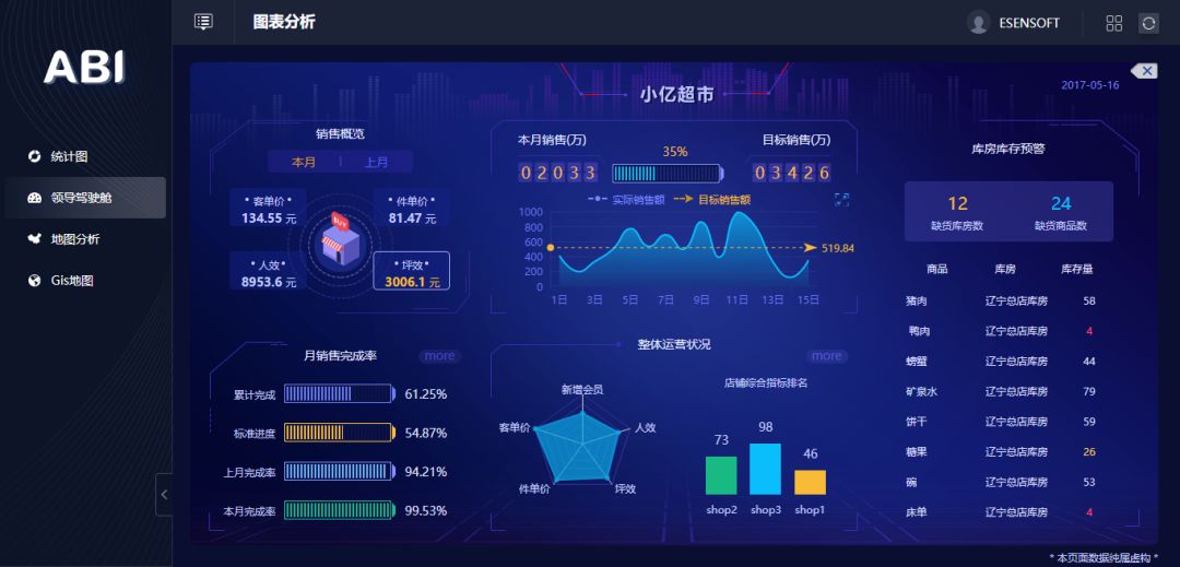 除了让数据报表更好看，BI工具还能做什么？