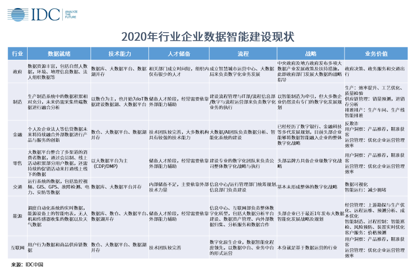 亿信华辰入选IDC中国数据智能/ 数据中台生态图谱