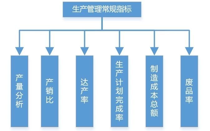 制造企业的生产类数据分析的方法论来了