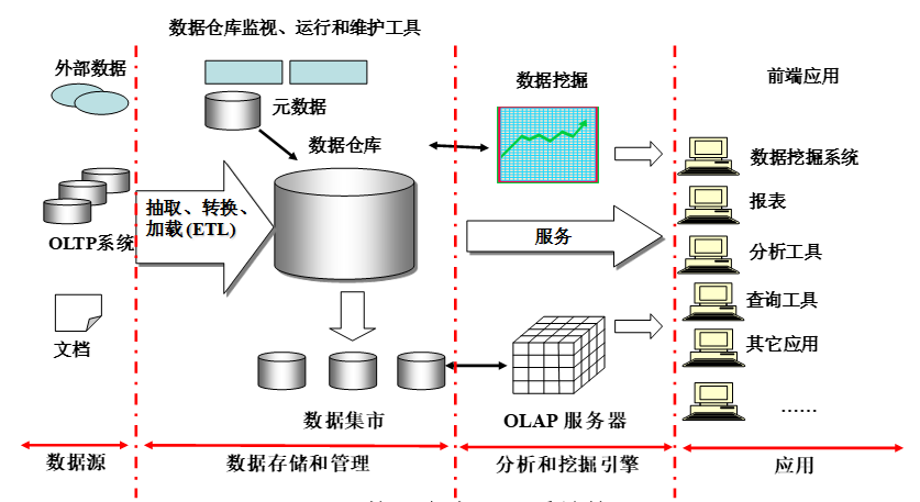 菜鸟进阶数据大牛：如何系统学习BI商业智能 