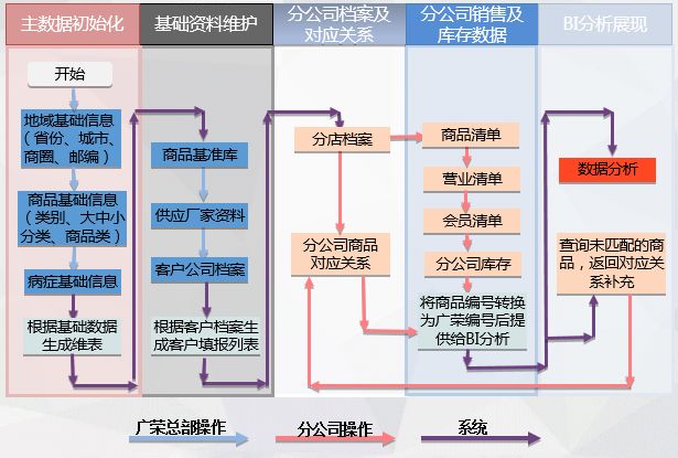 疫情来临时， 药企如何实现数字化转型？