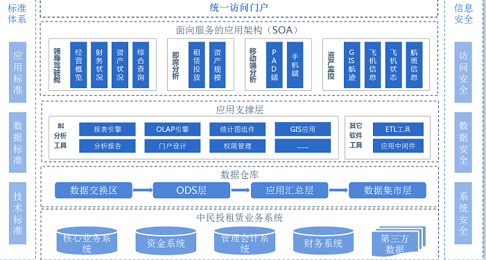 亿信ABI，为金融租赁行业解决哪些大数据应用难题 ？