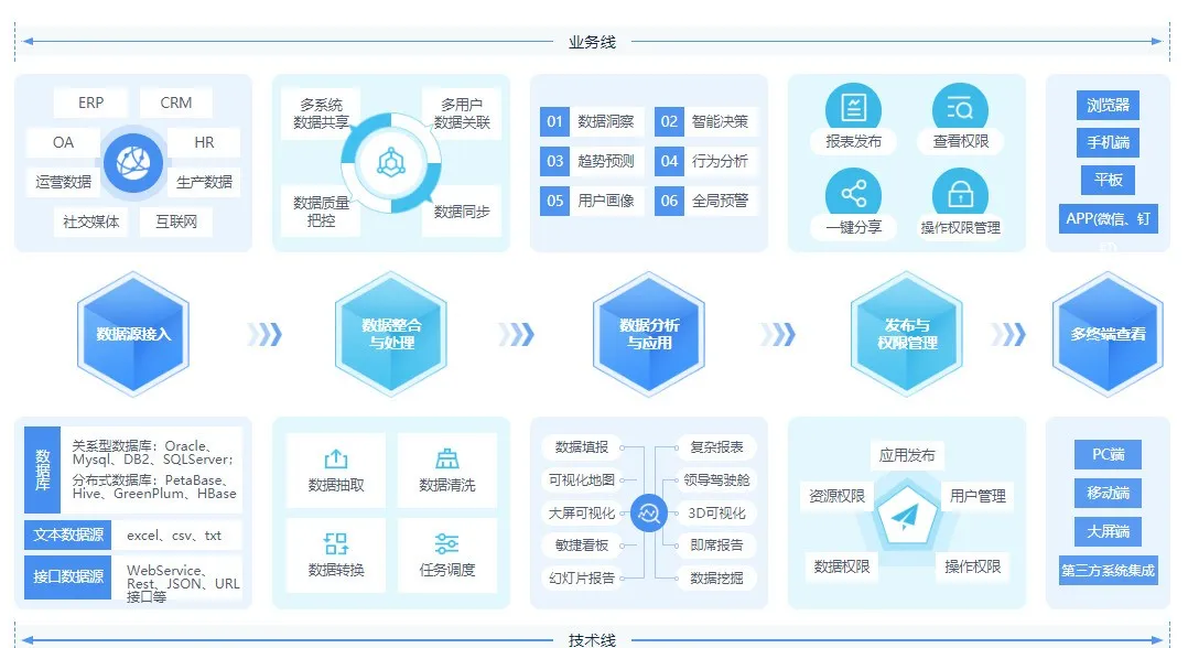 财务数据分析软件