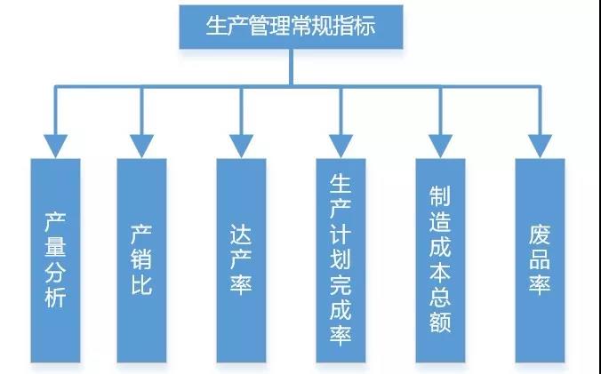 码了！制造业生产类数据可以这样分析