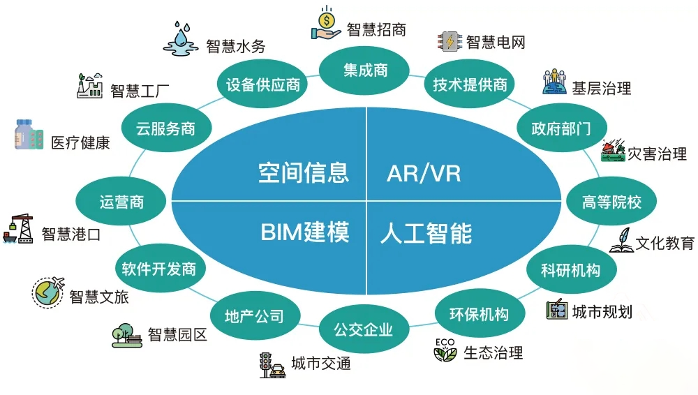 数字孪生新型智慧城市