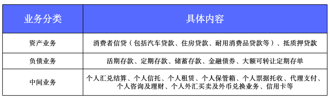 银行如何借助数据分析提升业务运营效率