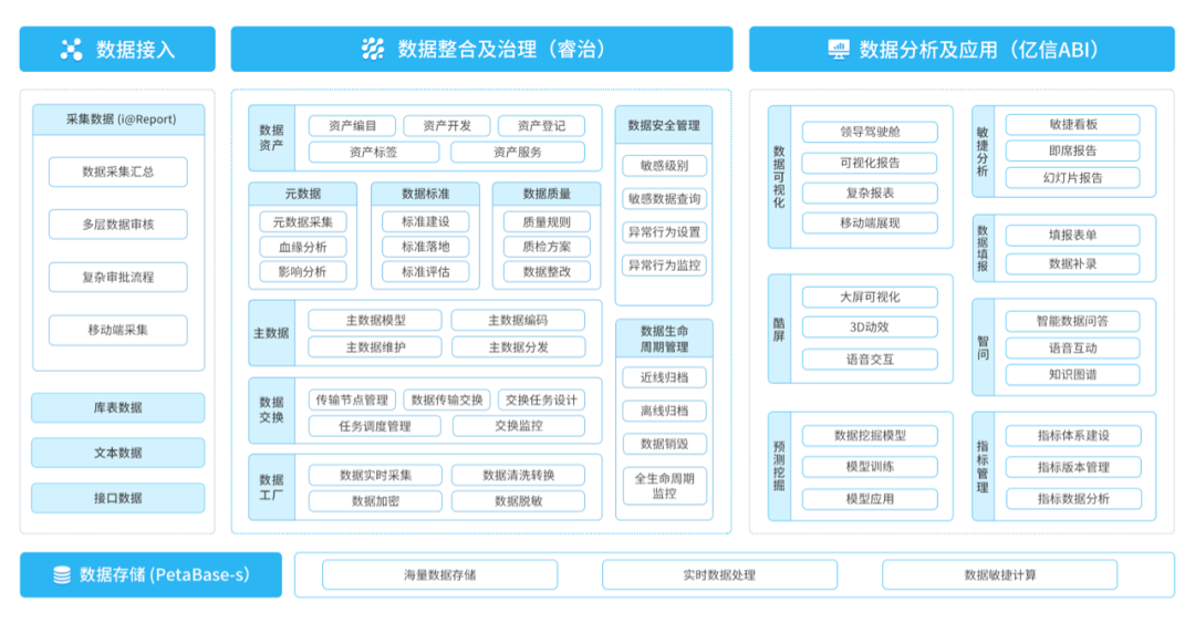 化工企业如何实现经济持续增长？数据分析就是答案