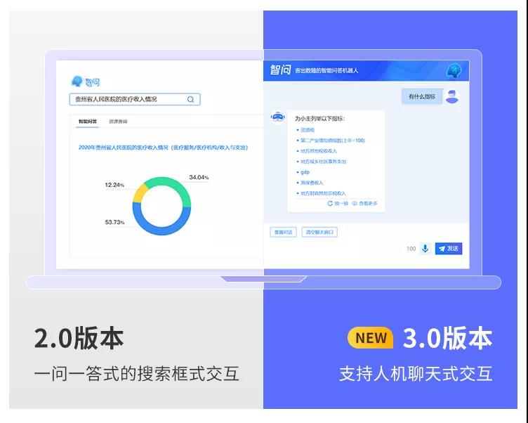 亿信ABI智问模块全新升级，打通AI+BI最后一堵墙