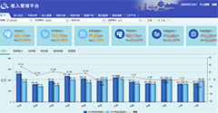 亿信华辰ABI-【财税行业】税收收入管理平台