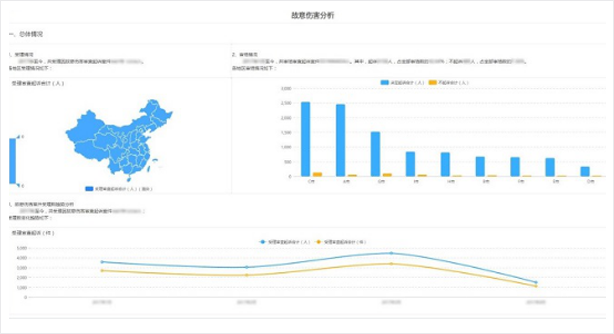 检查院-晓督•智慧决策辅助系统