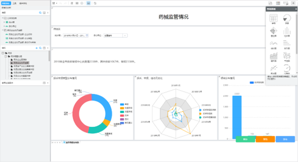 明·药械化大数据分析平台